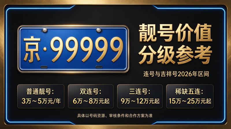2026年京牌指标行情分析图